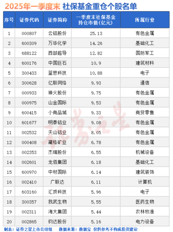 九龙证券配资 A股, 盘中跳水! 发生了什么?