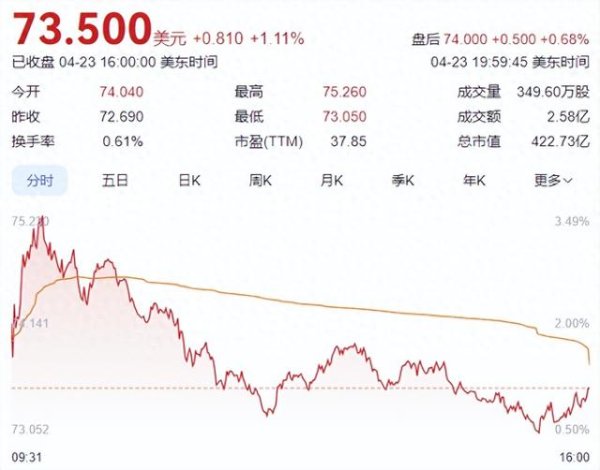 富深所 盘后来利好! 七部门重磅, A股跳水是何原因, AI算力泡沫破裂?
