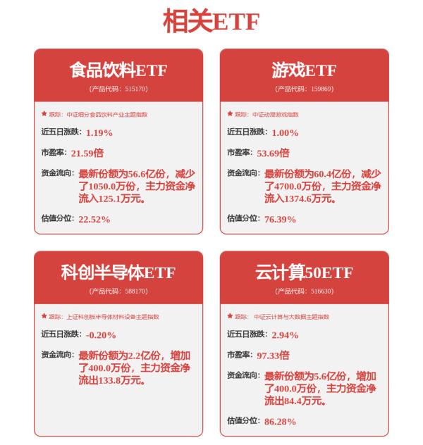 创通网 中国A50ETF: 南方基金管理股份有限公司关于旗下基金投资关联方承销证券的关联交易公告