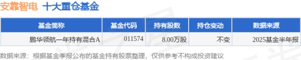 聚富配资 7月23日安靠智电跌12.59%，鹏华领航一年持有混合A基金重仓该股