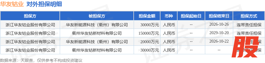 数据来源：天眼查APP